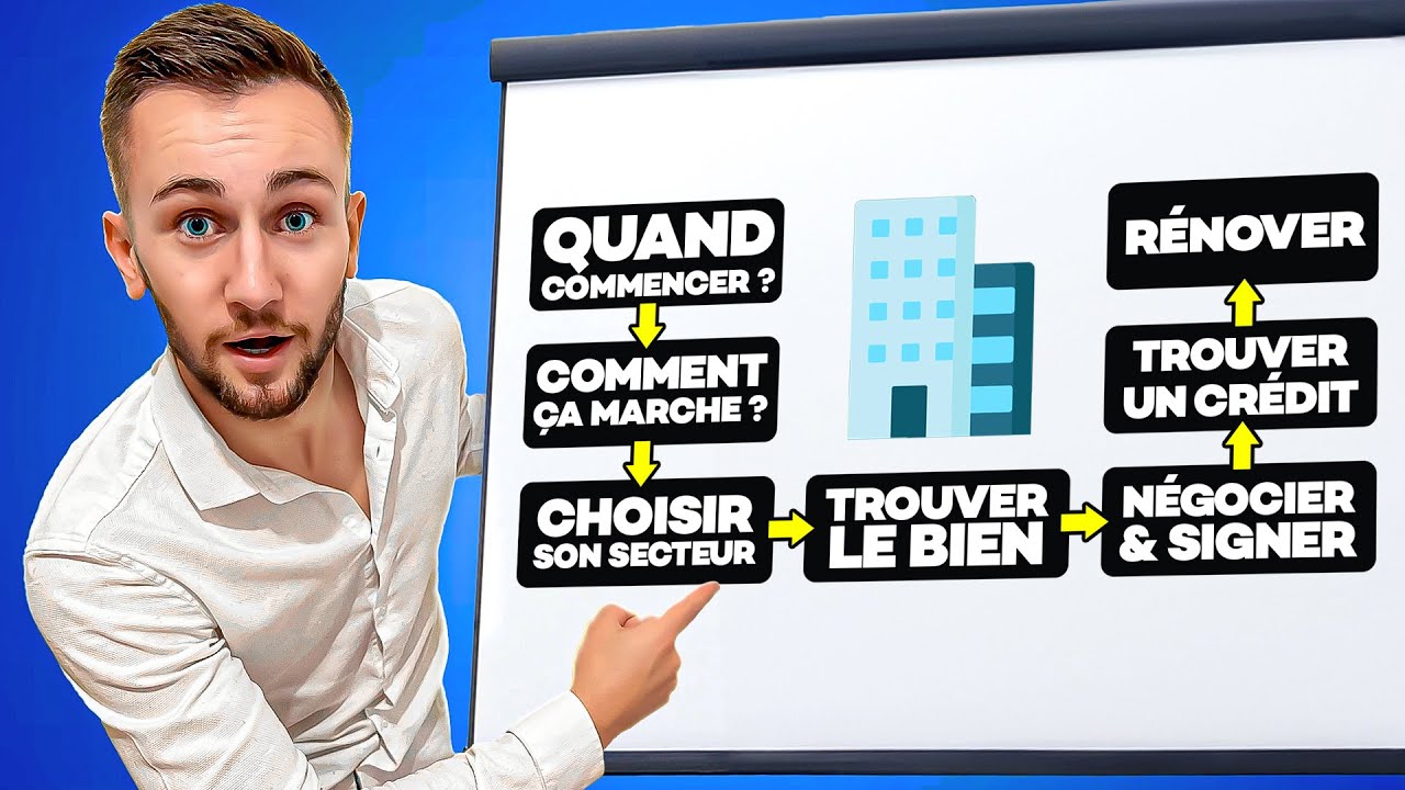 Le Plan Ultime pour Acheter son 1er Bien Immobilier Rentable