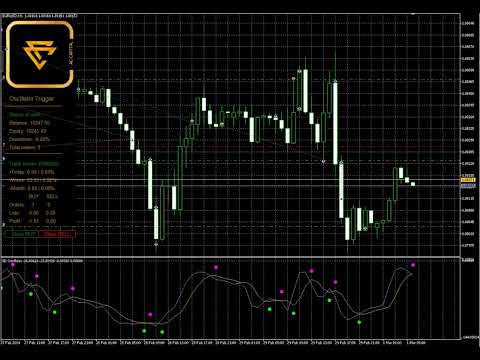 Video Oscillator Trigger EA