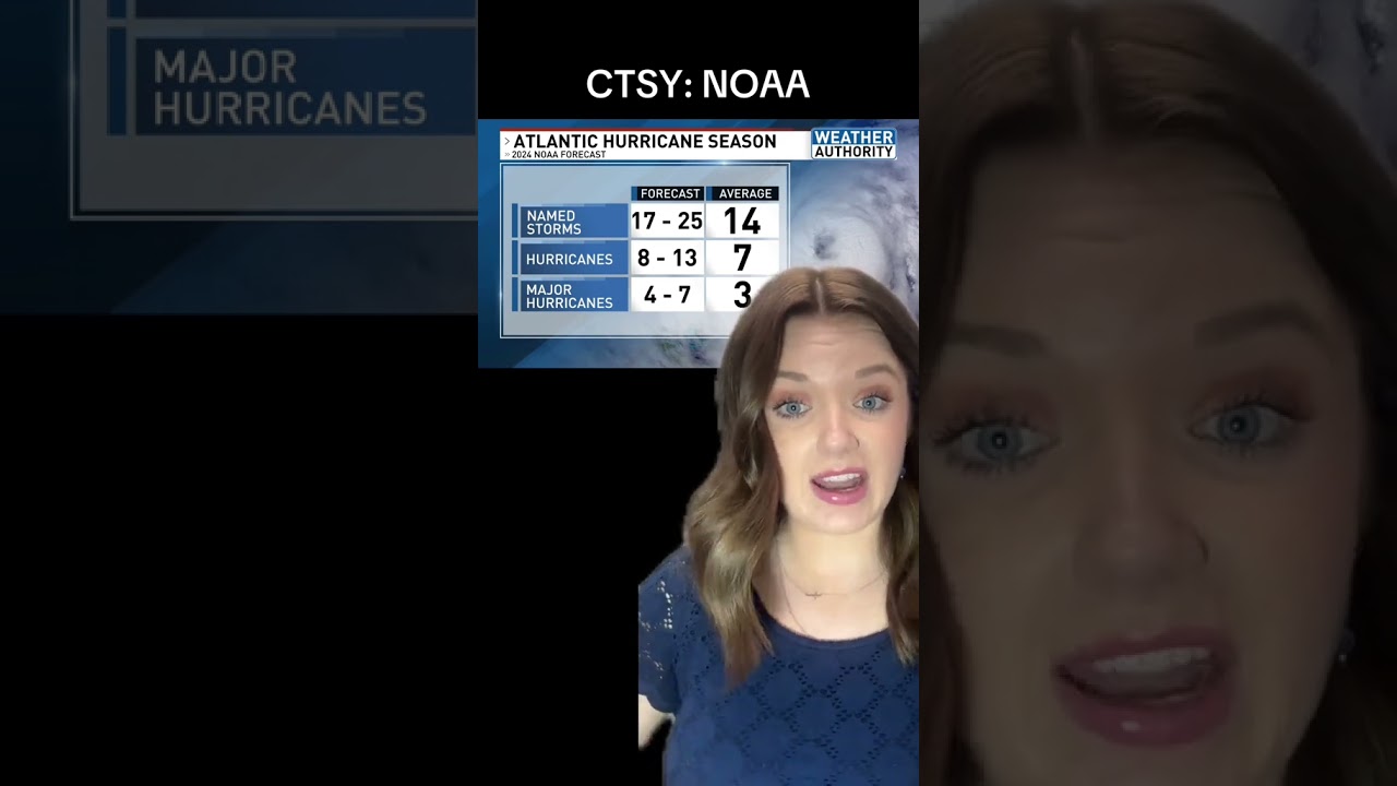 NOAA predicts highly active 2024 Atlantic hurricane season with up to 25 storms #hurricane #weather