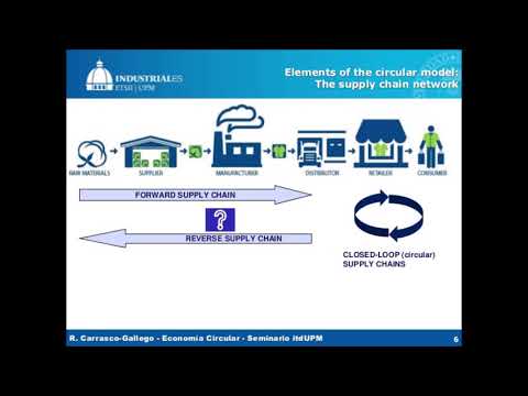 Closing The Loop Summary