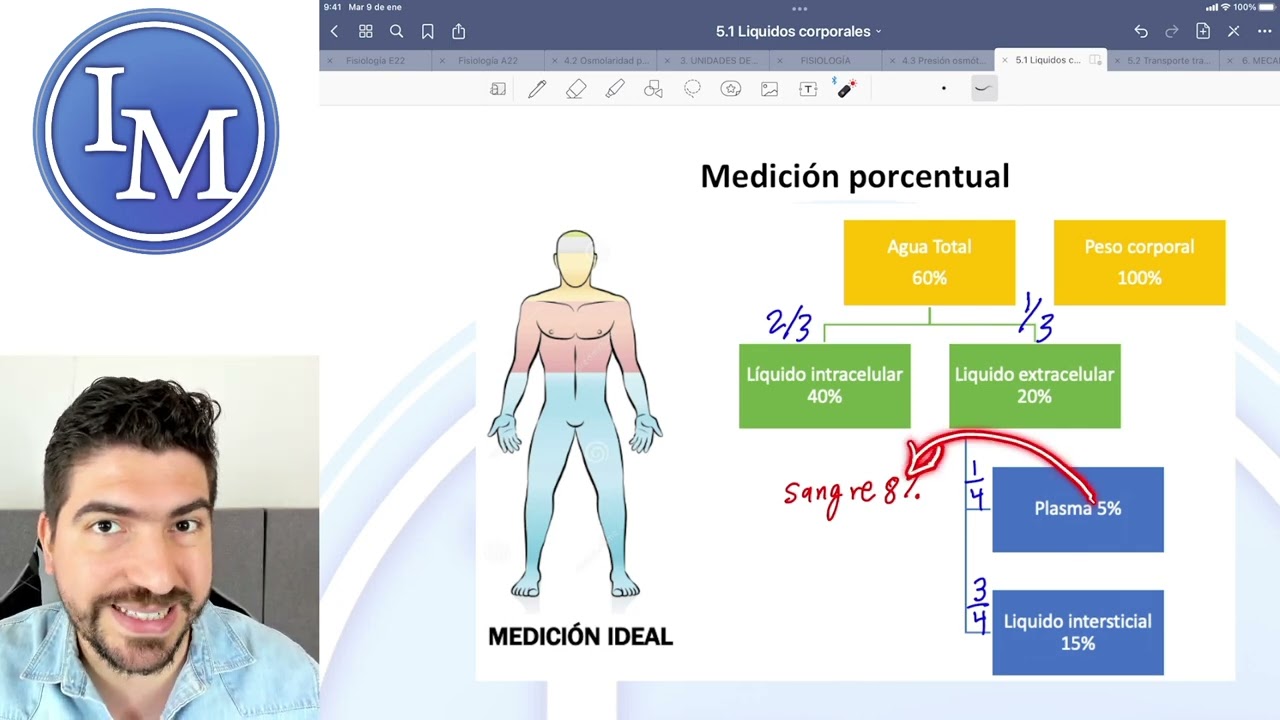 Fisiología clase 5.1.2 | Líquidos Corporales - Distribución y Cálculo