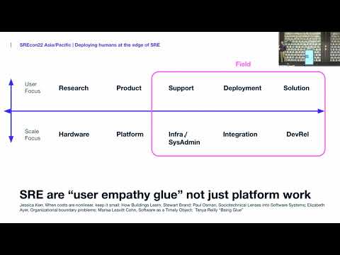 SREcon22 Asia/Pacific - Deploying Humans at the Edge of SRE