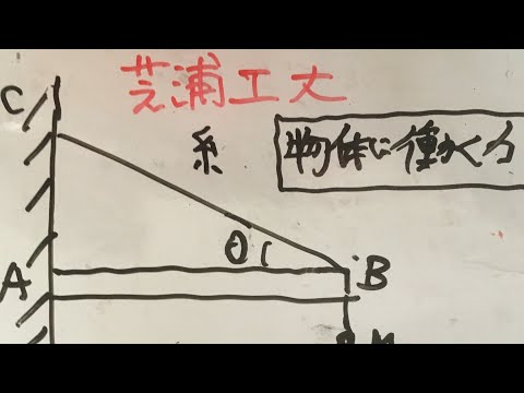 物理学科 慶應理工物理対策、芝浦工大、物体に働く力