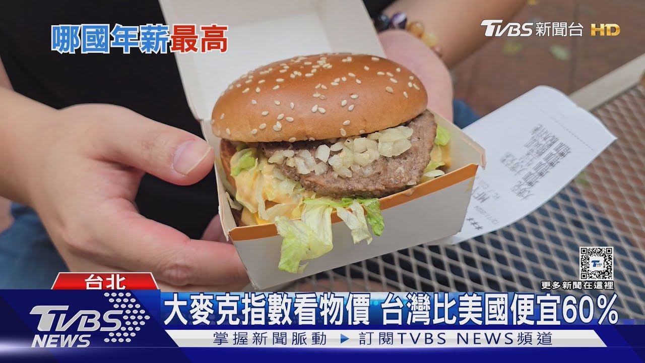 「大麥克指數」看各國實質薪資購買力!「這國家」年薪狠甩台日韓