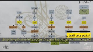 صورة الأحاديث المشجرة : (285-304) ج 9 (خطأُ الراوي يعرف بقرائن عديدة تناولها المحدّثون نقداً وإعلالاً ).
