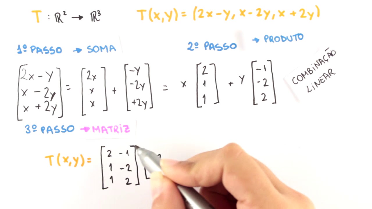 Transformações Lineares   Matriz que Representa uma TL