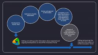 EFFRA Innovation Portal - Imports from the EU Open Data Portal