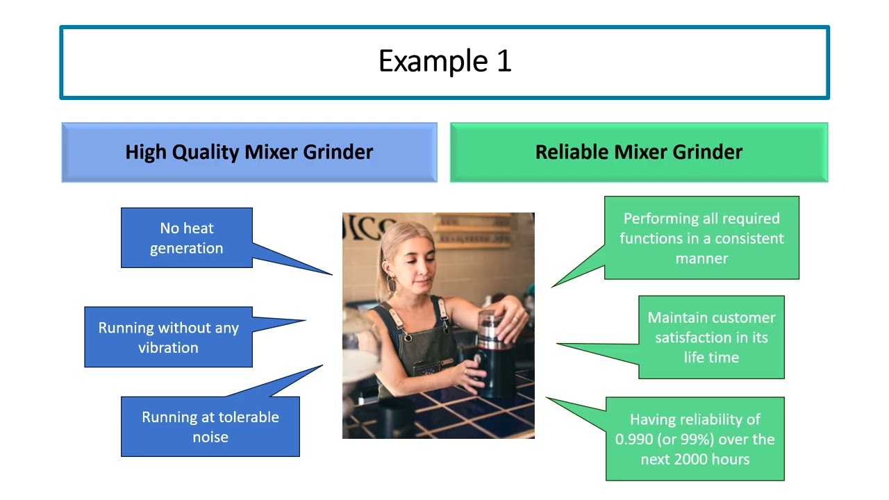 Quality and Reliability