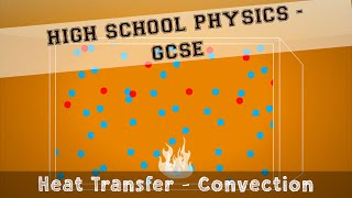 Physics - Energy - Heat Transfer - Convection