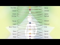 Guided Meditation Raising Your Vibration With The Angels