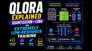 QLORA Explained: Quantization + LoRA for Extremely Low-Resource Training