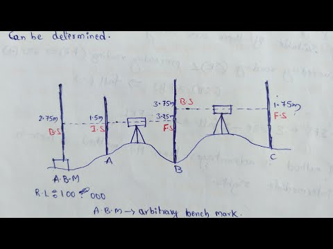 Differential Levelling || Fore Sight || Back Sight || Intermediate Sight