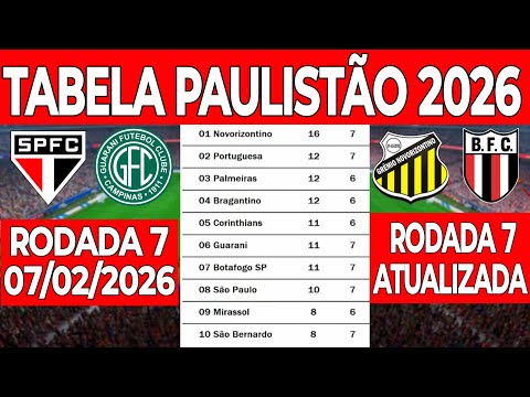 2026 Paulista Championship Table - 2026 Paulista Championship Standings Today - Paulista Champion...