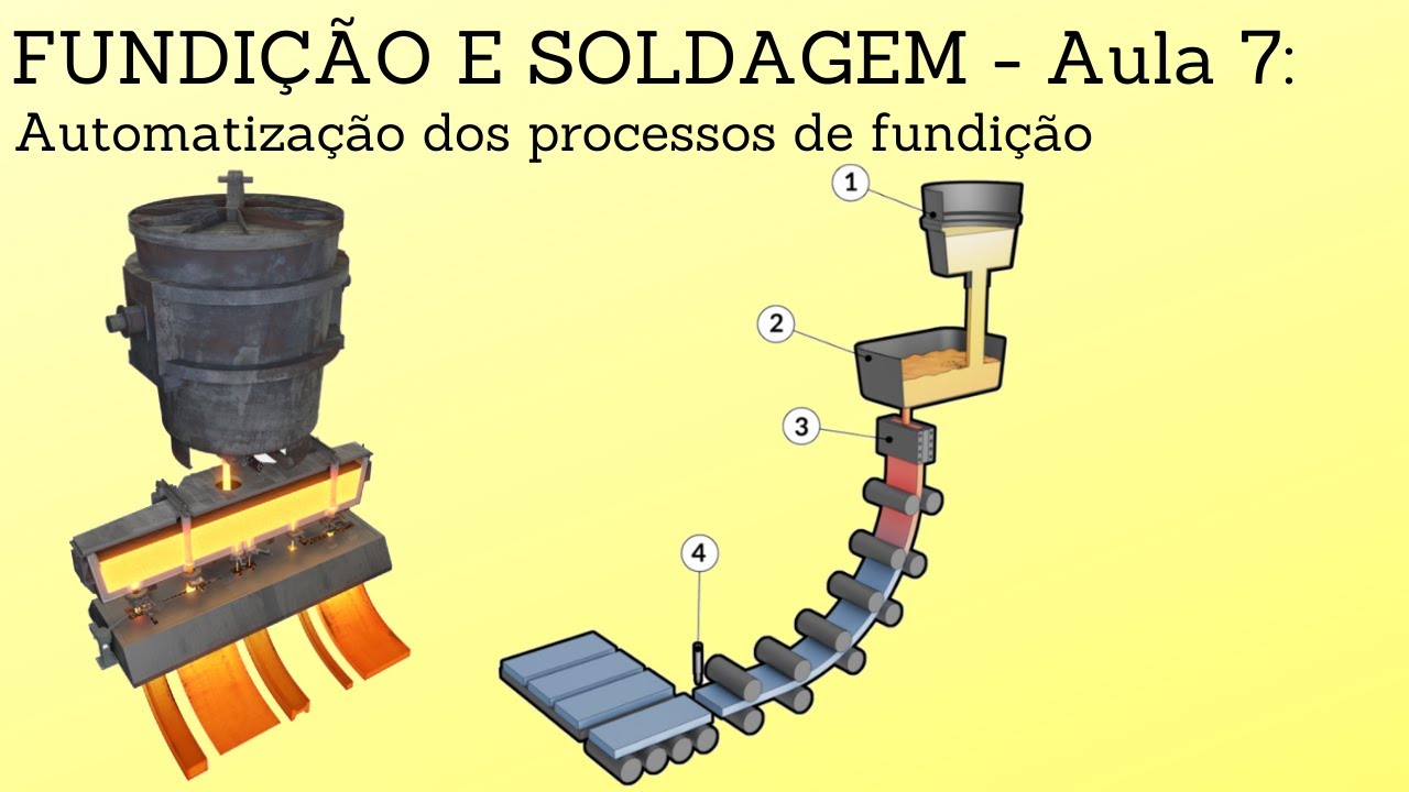 FUNDIÇÃO E SOLDAGEM - Aula 7: Automatização dos processos de fundição