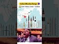Top Indian Missiles Their Ranges 2025