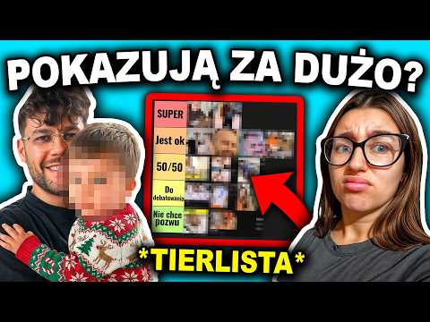 RANKING SHARENTINGU W POLSCE