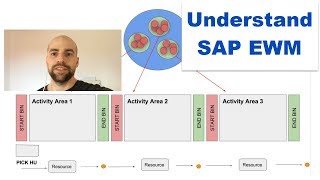 Understand SAP EWM - Pick and Pass