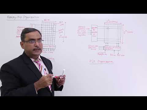 Memory Chip Organization