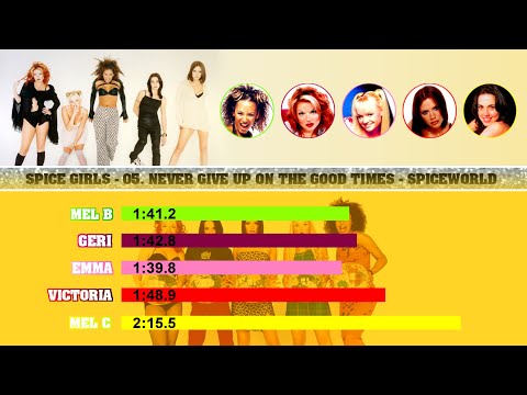 Spice Girls - 05. Never Give Up On The Good Times (Line distribution)