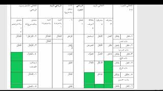 شرح  "البِناءُ في عِلْمِ التَّصْريفِ "(7)  إكمال جدول كتاب البناء image