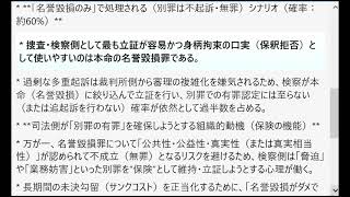 立花孝志氏の一連の問題において、本命である「名誉毀損罪」以外の別罪（脅迫罪・威力業務妨害罪・軽犯罪法違反・公職選挙法違反など）で有罪判決が出る可能性と、その発生確率についての多角的分析