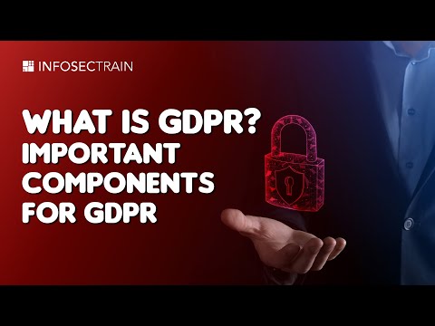 Introduction to GDPR A to Z | What is GDPR | Important Components for GDPR
