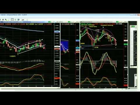 June 25th Tiger Technicians Hour with Basil Chapman