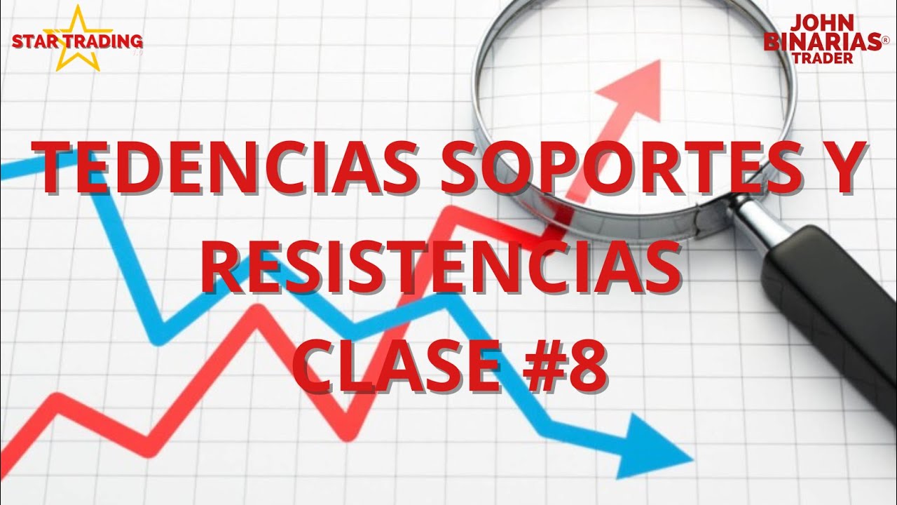 Acción del Precio 2