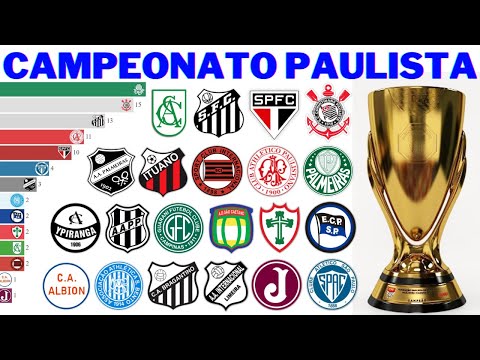 Campeões do Campeonato Paulista (1902 - 2022) | Paulistão