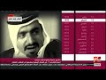 الآن | فيلم وثائقي عن قبيلة الغفران.. تتعرض للاضطهاد والتهجير من النظام القطري DEFAULT Thumbnail
