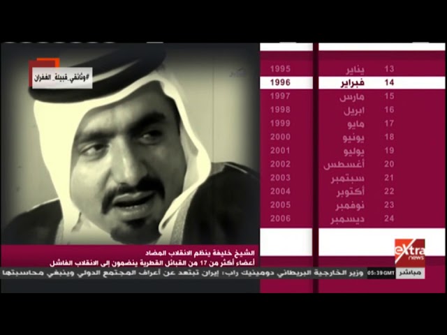 الآن | فيلم وثائقي عن قبيلة الغفران.. تتعرض للاضطهاد والتهجير من النظام القطري SDDEFAULT Thumbnail