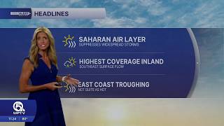 WPTV First Alert Weather forecast for Night of Sunday, Aug. 23, 2026