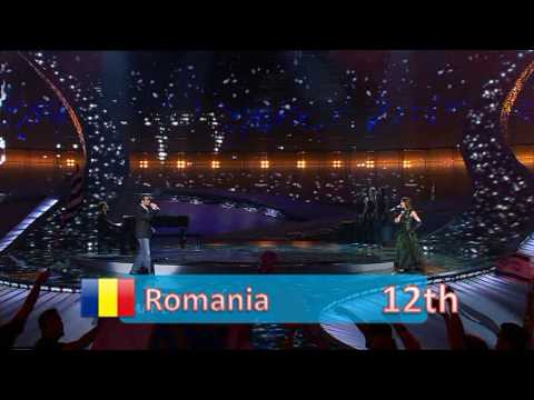 Eurovision 2008 Semi Final 1 My Top 19 16:9 HQ