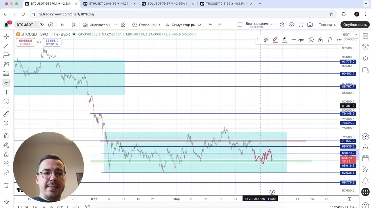 Биткоин прогноз - опасная ситуация