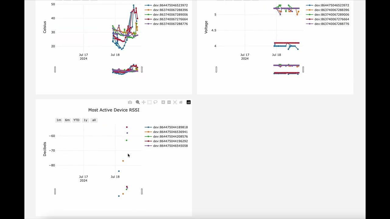 Cross Link Plotly.js Charts in a React App