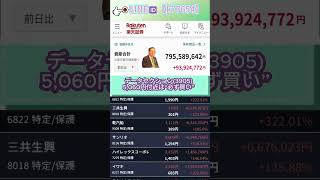 #日本経済,#マーケット,#相場,#株ニュース,#金融,#チャート,#テクニカル分析,#ファンダメンタル分析,#出来高,#株式投資初心者,#投資系YouTuber,,#資産形成