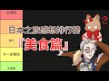 【雜談】日本跨年之旅感想及排行榜！『美食篇』！ ft@akabaneaka
