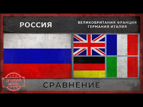 РОССИЯ vs ВЕЛИКОБРИТАНИЯ, ФРАНЦИЯ, ГЕРМАНИЯ, ИТАЛИЯ - Сравнение армий