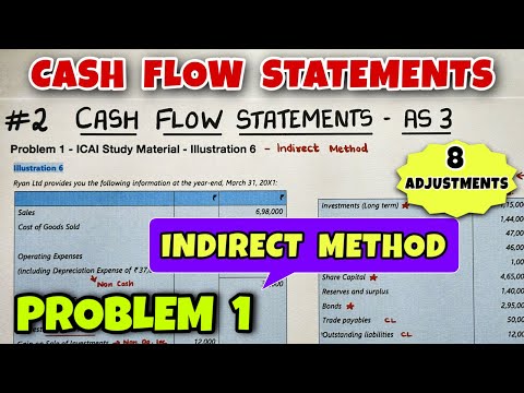 1 Cash Flow Statements Concept Format and 13 Adjustments CA INTER By Saheb Academy