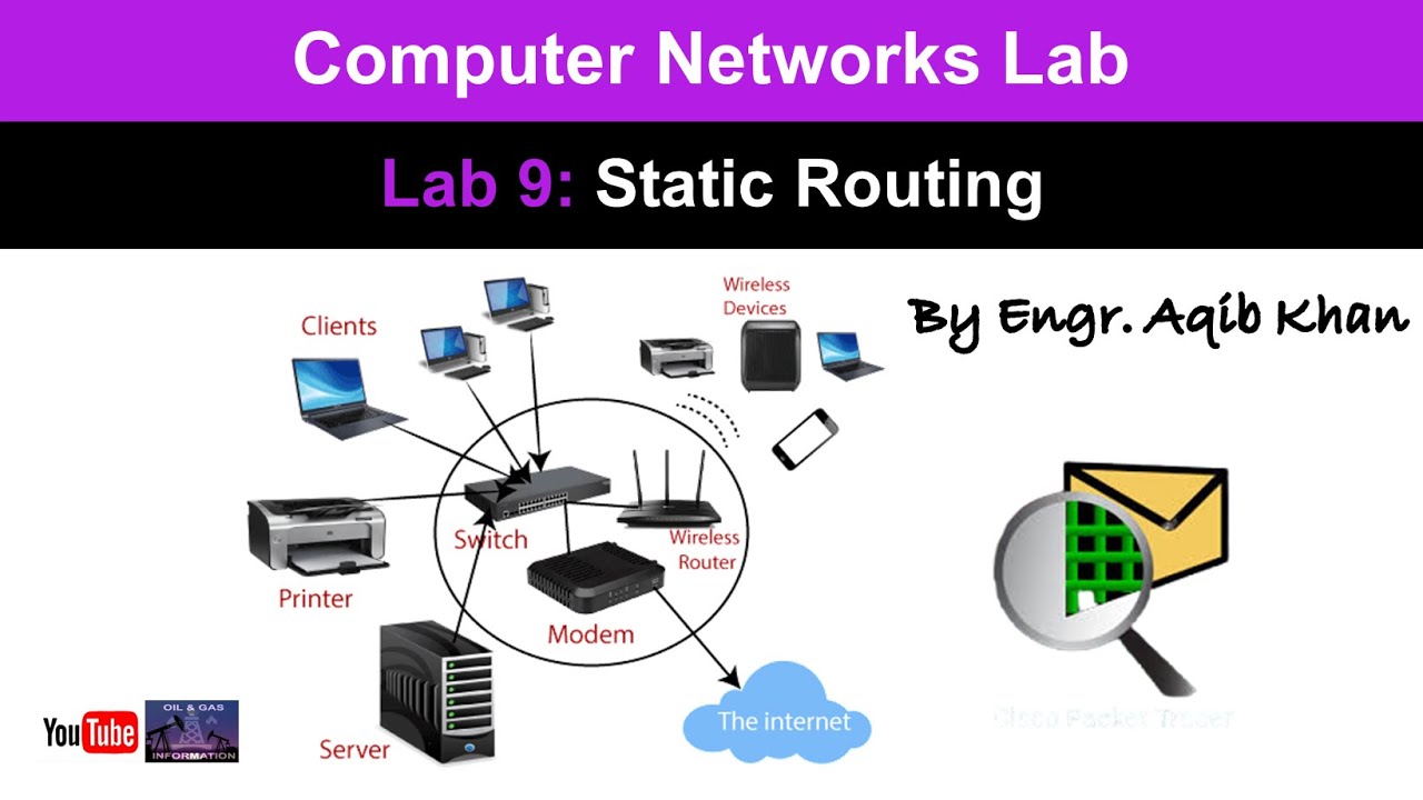 Lab 9 Static Routing | Computer Networks
