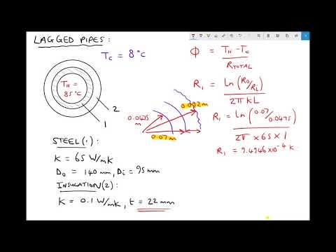 Calculating Rate of Heat Conduction Through a Lagged Pipe