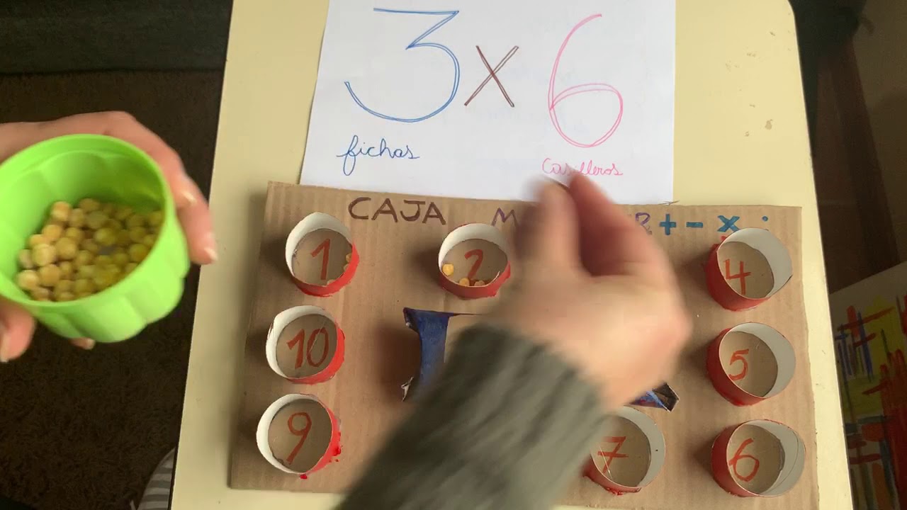 Caja Mackinder Multiplicación