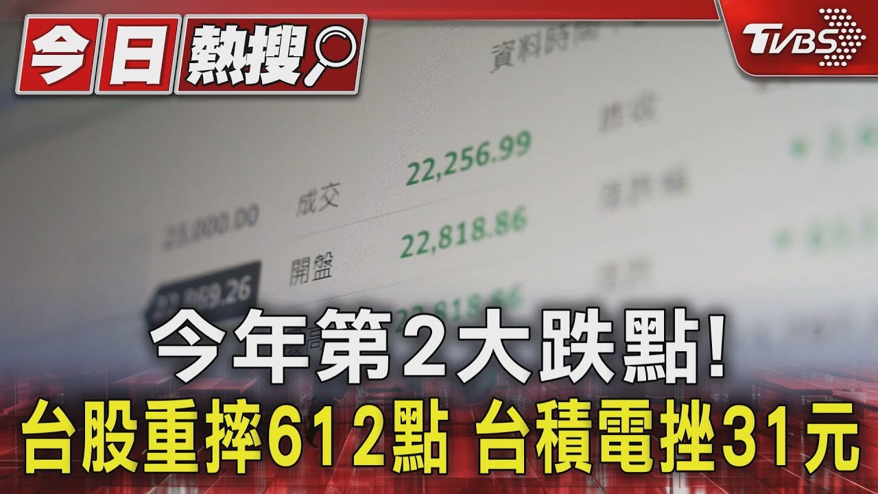 今年第2大跌點！台股重摔612點　台積電挫31元