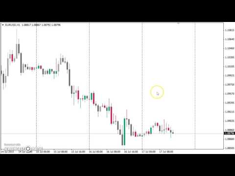 Video Candle Patterns