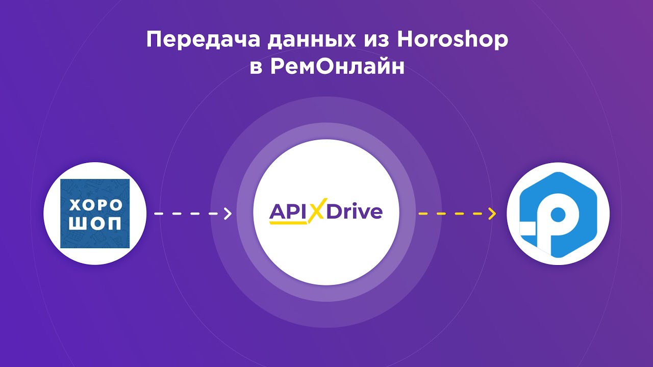 Как настроить выгрузку новых заказов из Horoshop в РемОнлайн?