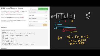 YouTube video 'LeetCode 2104 -  Sum of Subarray Ranges - Brute Force'