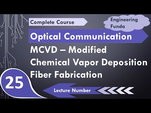 Optical Fiber Fabrication