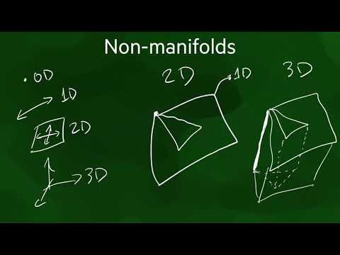 GEO1004 | 2020 -- Boundary representation