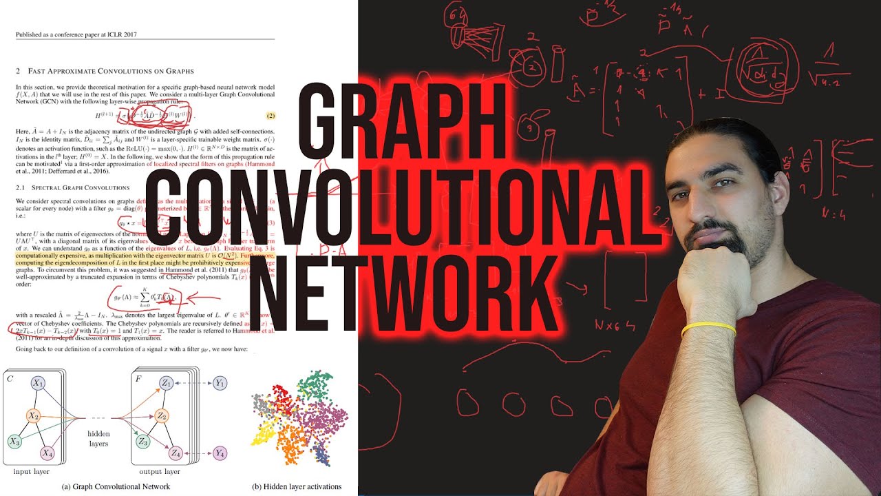Graph Convolutional Networks (GCN) | GNN Paper Explained