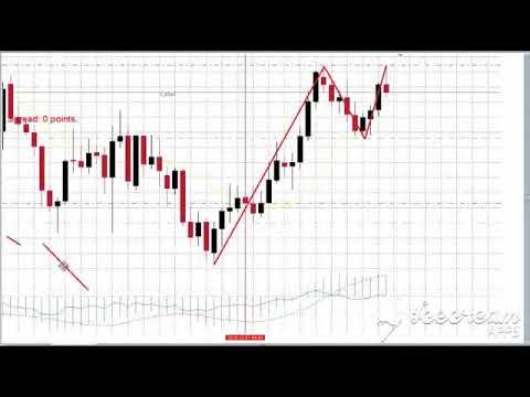 EUR,USD 31 10 2019 target 98 pips